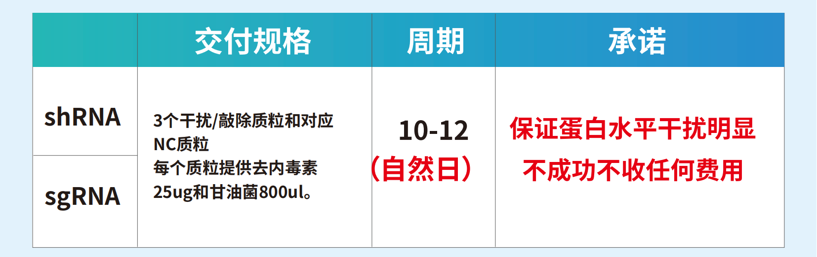干擾敲除質粒構建三保一（漠寶）(1)_00.png